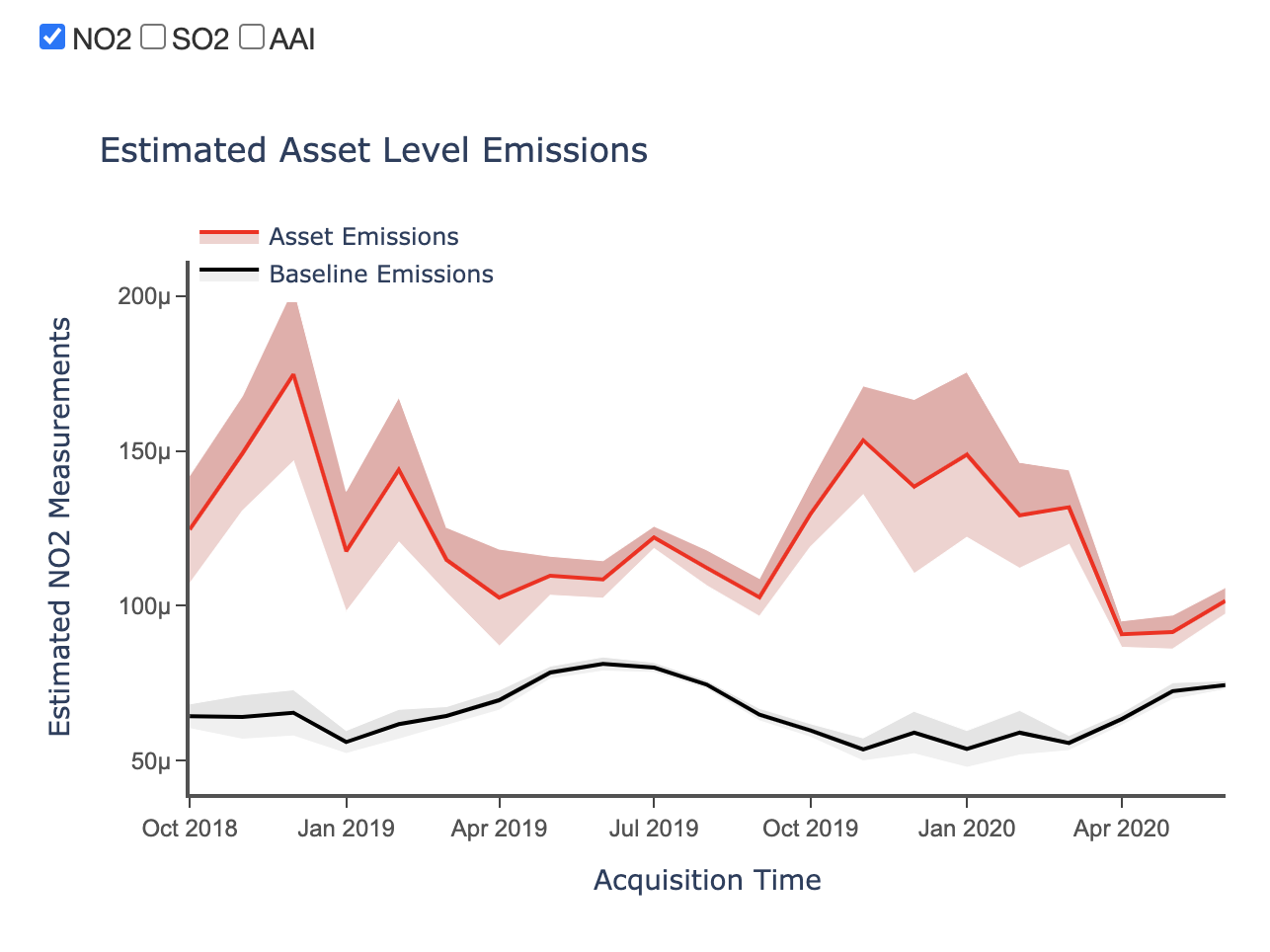 Climate risk monitoring for the commodities market